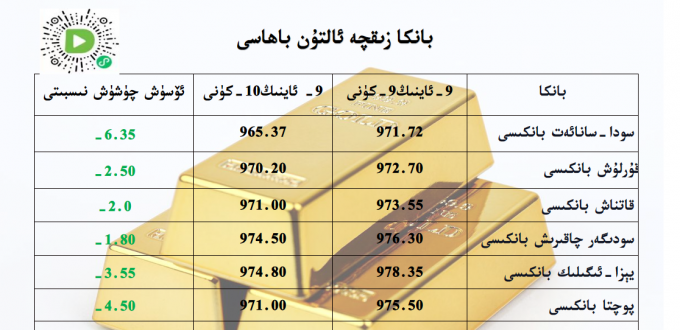 بانكا زىقچە ئالتۇن باھاسى