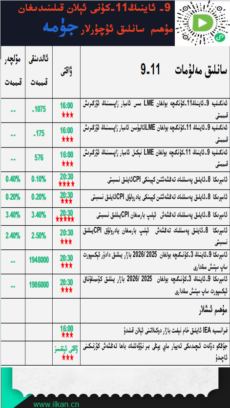 9- ئاينىڭ 11-كۈنى ئېلان قىلىندىغان مۇھىم سانلىق ئۇچۇرلار 