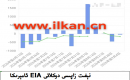 EIA نېفىت زاپاس مىقدارى ئۆزگىرىشى