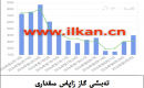 EIA تەبىئىي گاز زاپاس مىقدارى