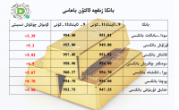 بانكا زىقچە ئالتۇن باھاسى