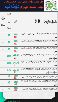 9- ئاينىڭ 14-كۈنى ئېلان قىلىندىغان مۇھىم سانلىق ئۇچۇرلار 