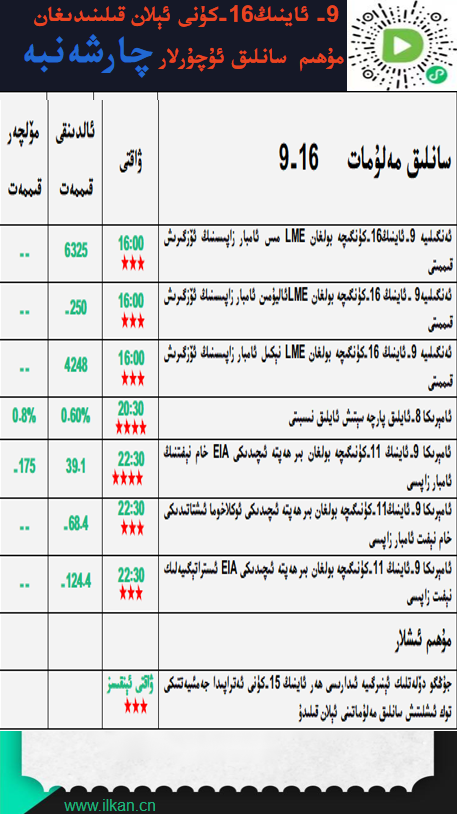 9- ئاينىڭ 16-كۈنى ئېلان قىلىندىغان مۇھىم سانلىق ئۇچۇرلار 