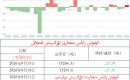 كۈمۈش زاپاس مىقدارى ئۆزگىرىش ئەھۋالى 