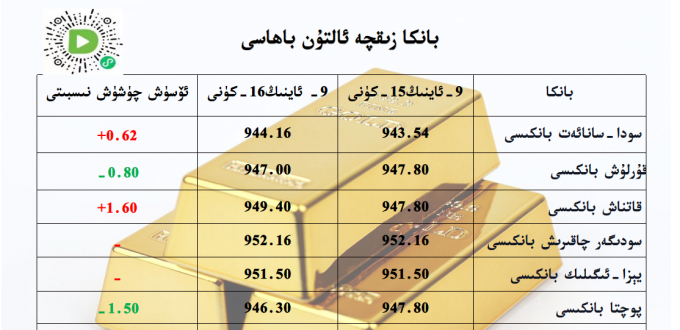 بانكا زىقچە ئالتۇن باھاسى