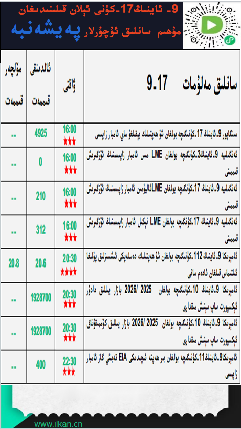 9- ئاينىڭ 17-كۈنى ئېلان قىلىندىغان مۇھىم سانلىق ئۇچۇرلار 