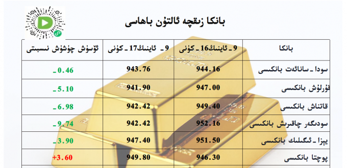 بانكا زىقچە ئالتۇن باھاسى