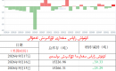كۈمۈش زاپاس مىقدارى ئۆزگىرىش ئەھۋالى 