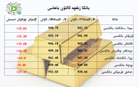 بانكا زىقچە ئالتۇن باھاسى