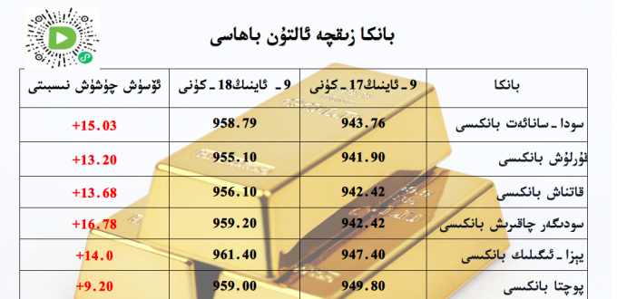 بانكا زىقچە ئالتۇن باھاسى