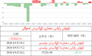 كۈمۈش زاپاس مىقدارى ئۆزگىرىش ئەھۋالى 