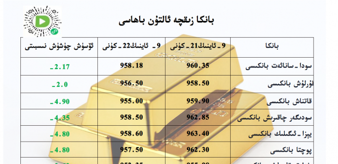 بانكا زىقچە ئالتۇن باھاسى
