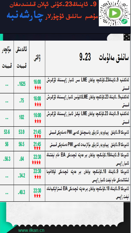 9- ئاينىڭ 23-كۈنى ئېلان قىلىندىغان مۇھىم سانلىق ئۇچۇرلار 