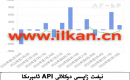 APIنېفىت زاپاس مىقدارى ئۆزگىرىشى