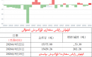 كۈمۈش زاپاس مىقدارى ئۆزگىرىش ئەھۋالى 