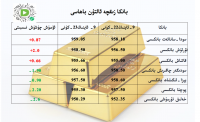 بانكا زىقچە ئالتۇن باھاسى