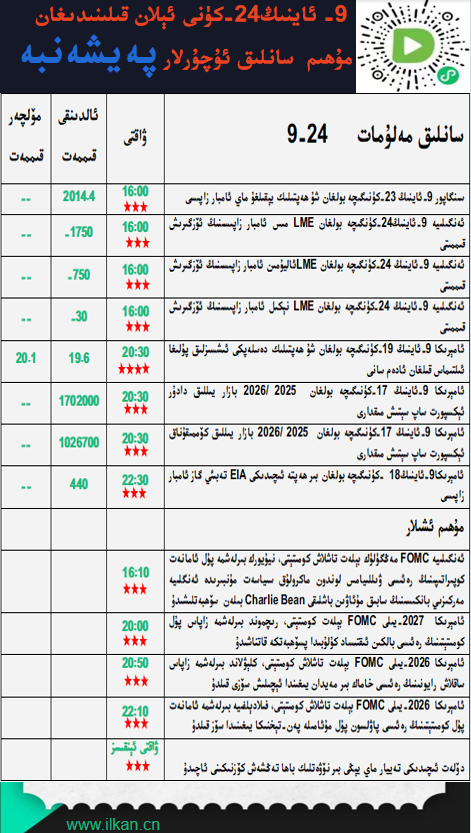 9- ئاينىڭ 24-كۈنى ئېلان قىلىندىغان مۇھىم سانلىق ئۇچۇرلار 