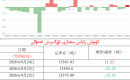 كۈمۈش زاپاس مىقدارى ئۆزگىرىش ئەھۋالى 