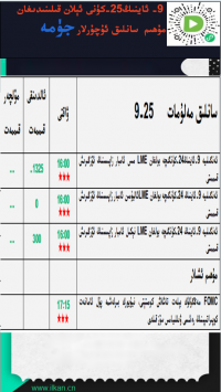 9- ئاينىڭ25-كۈنى ئېلان قىلىندىغان مۇھىم سانلىق ئۇچۇرلار 