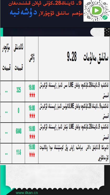 9- ئاينىڭ28-كۈنى ئېلان قىلىندىغان مۇھىم سانلىق ئۇچۇرلار 