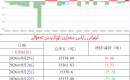 كۈمۈش زاپاس مىقدارى ئۆزگىرىش ئەھۋالى 