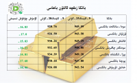 بانكا زىقچە ئالتۇن باھاسى