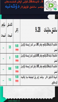 9- ئاينىڭ28-كۈنى ئېلان قىلىندىغان مۇھىم سانلىق ئۇچۇرلار 