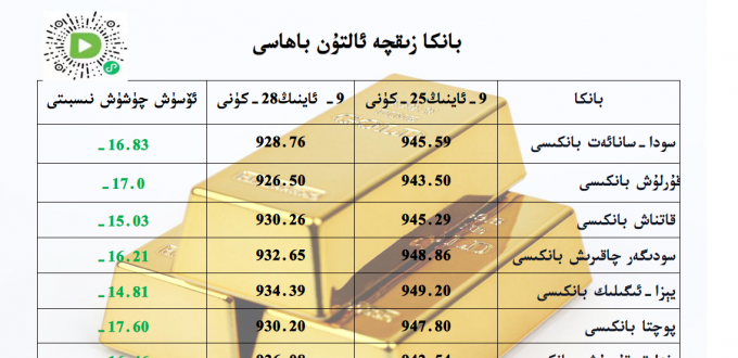 بانكا زىقچە ئالتۇن باھاسى